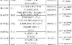 七屆深圳市委第九輪巡察完成進駐